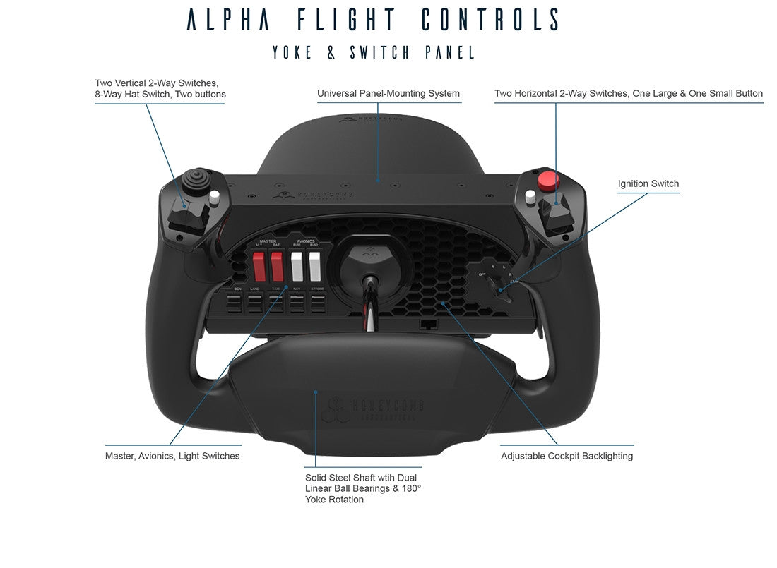 Honeycomb Alpha Flight Yoke and Switch Panel