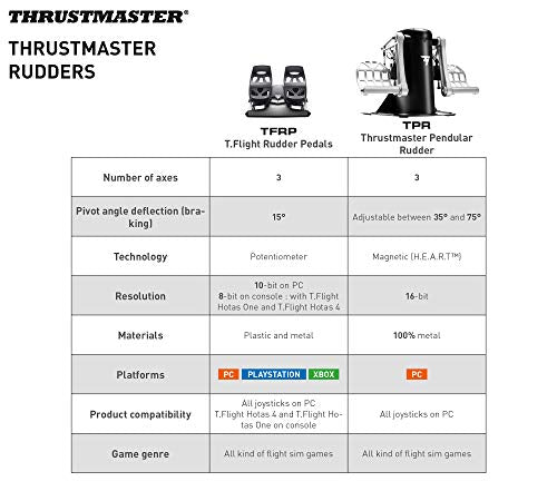 Thrustmaster - T.Flight Rudder Pedals Negro USB Pedales PC, PlayStation 4
