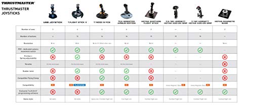 Thrustmaster HOTAS Warthog Flight Stick (Windows)