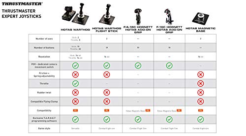 Thrustmaster HOTAS Warthog Flight Stick (Windows)