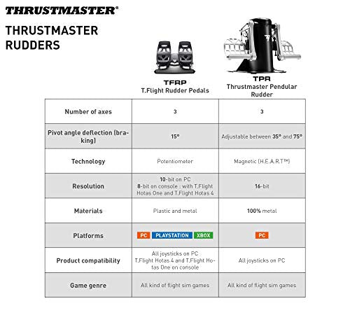 Thrustmaster TFRP Rudder Pedals (Windows, XBOX Series X/S, One, PS5, PS4)