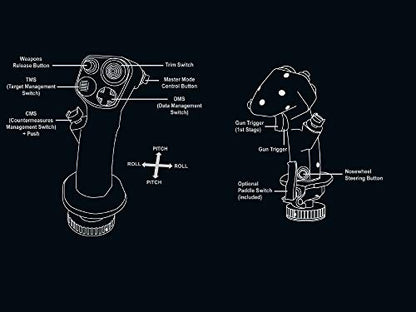 Thrustmaster HOTAS Warthog Flight Stick (Windows)