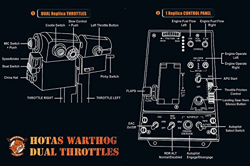 Thrustmaster HOTAS Warthog Dual Throttles (Windows) – Flight Velocity